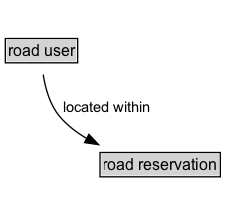 road user Diagram